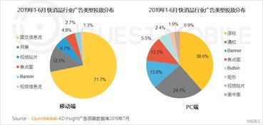 2019移動互聯網廣告營銷半年報告 廣告收入增速腰斬，汽車投放負增長，醫藥行業狂降，互聯網銷售崛起