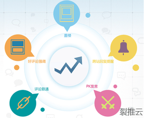 互聯(lián)網(wǎng)口碑營(yíng)銷(xiāo)賦能銷(xiāo)售增長(zhǎng)的三大核心優(yōu)勢(shì)