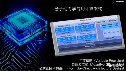 新藥研發進入算力時代 賽靈思FPGA在芯片設計與研發中的關鍵角色